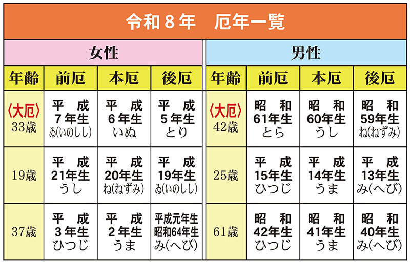 厄年表 令和8年度版.jpg