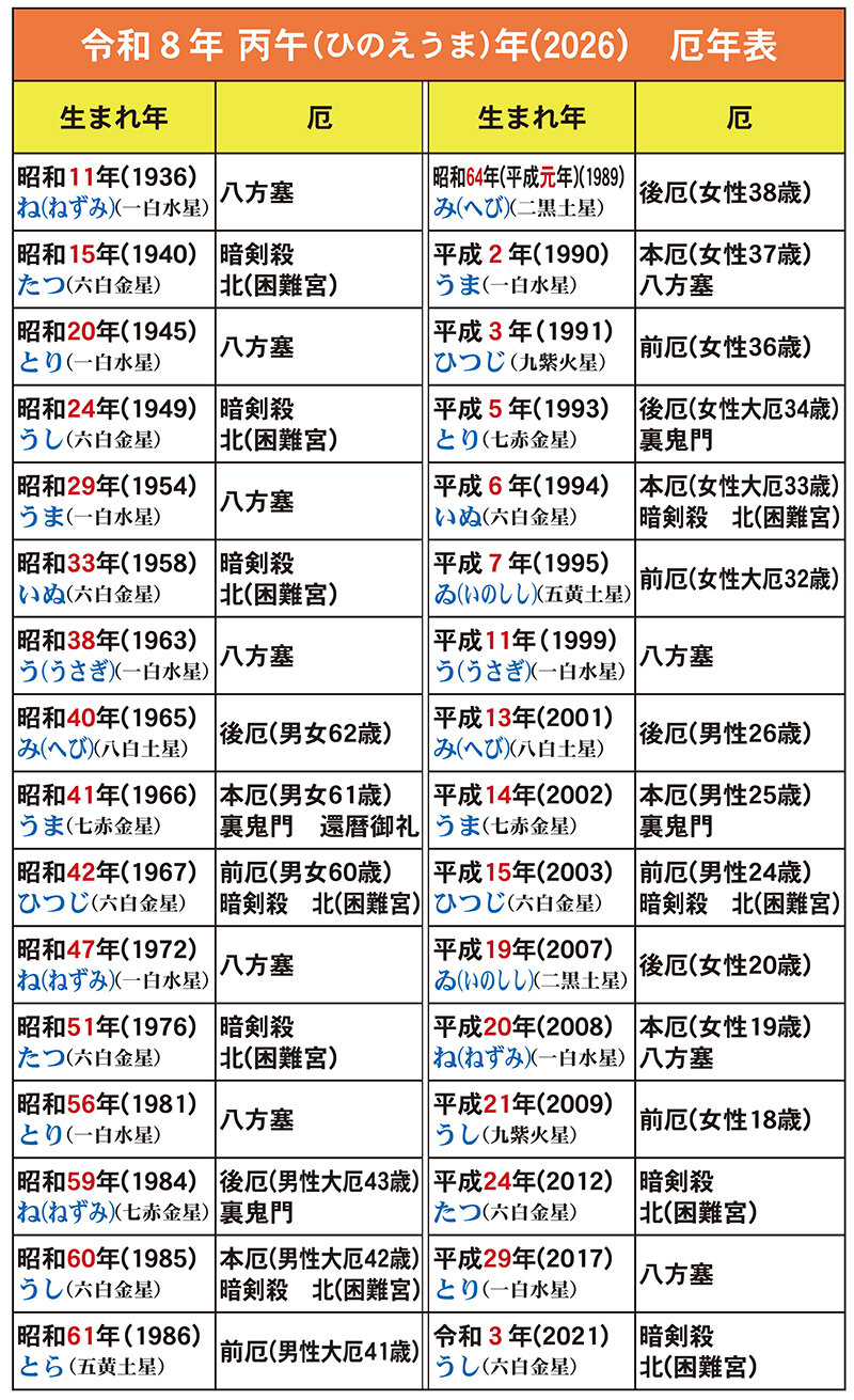 厄年表 令和8年度版.jpg