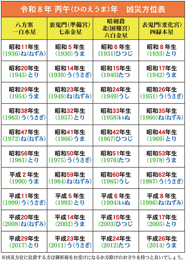 厄年表 令和8年度版.jpg