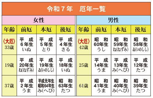 厄年表 令和7年度版.jpg